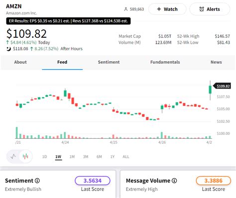 dcph stocktwits.